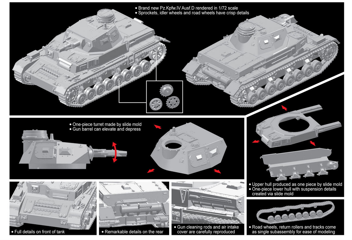 Pz.Kpfw.IV Ausf. D - DRAGON / CYBER HOBBY 1/72