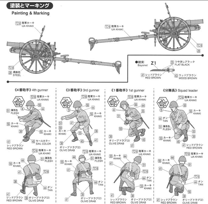 Imperial Japanese Army Artillery Type 41 75mm Mountain Gun "Mountain Artillery Regiment" - FINEMOLDS 1/35