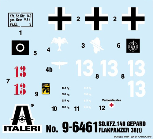 Sd. Kfz. 140 Flakpanzer 38(T) Gepard - ITALERI 1/35