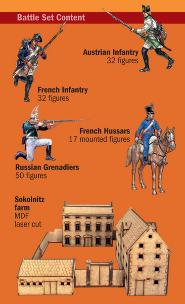 Austerlitz 1805 [Battle Set] "Fighting For Sokolnitz" - ITALERI 1/72