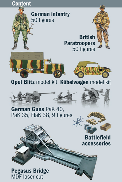 Pegasus Bridge - Airborne Assault Battle Set - ITALERI 1/72